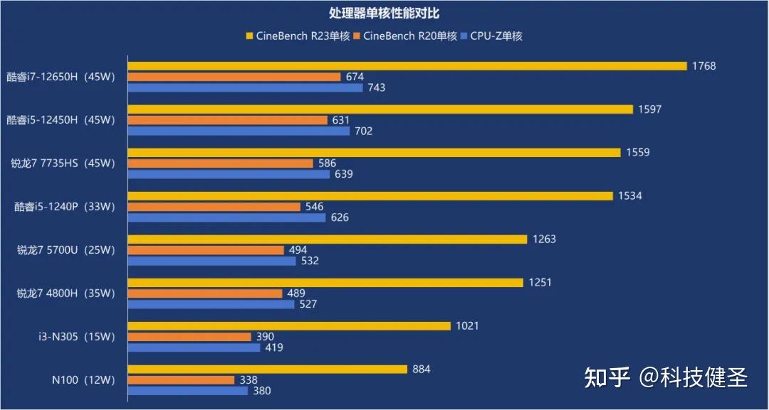 深度解析DDR内存品牌排行：影响计算机性能的关键要素  第6张