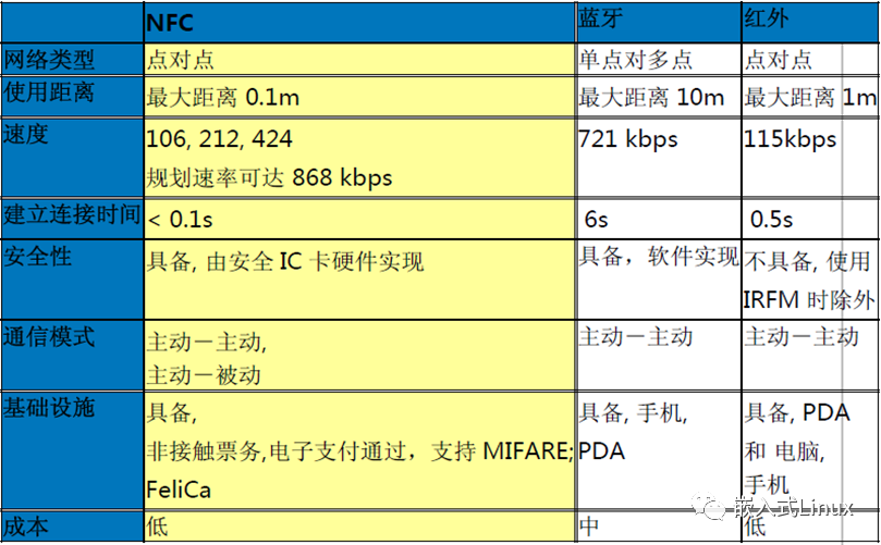 NFC与5G技术：智能手机革新之路及未来展望  第2张