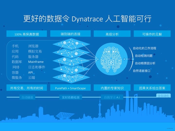 数字化时代下的全球远程安卓系统控制与管理技术详解  第2张