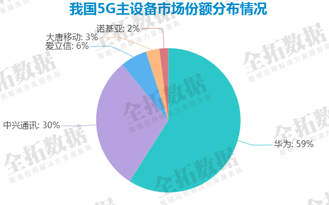 探索5G手机模组技术进步：实用应用与未来发展趋势  第5张