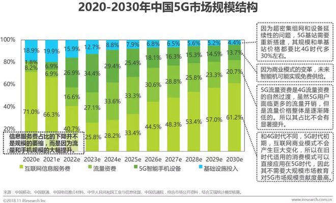 5G技术带来的手机产业变革及未来发展方向探析  第2张