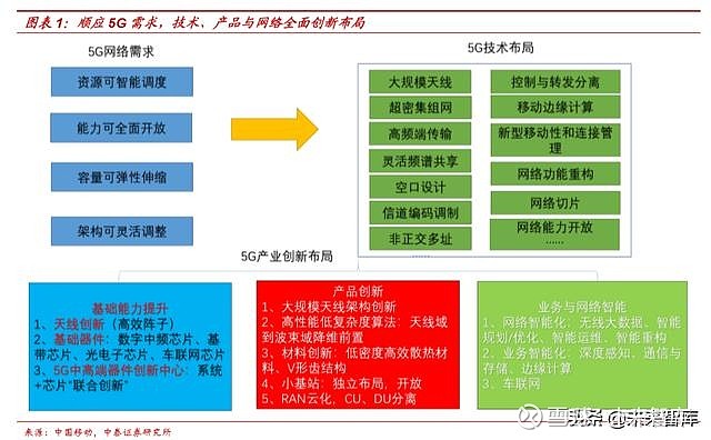 5G技术带来的手机产业变革及未来发展方向探析  第3张