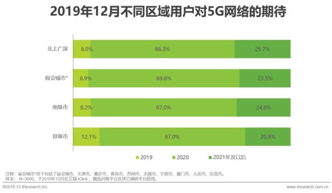 5G技术带来的手机产业变革及未来发展方向探析  第8张