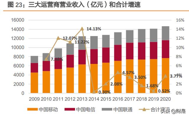 5G技术推动下的手机套餐发展：历程、影响及未来展望  第6张