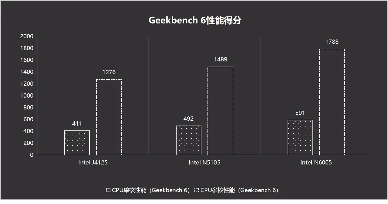 GT820M独立显卡性能分析及适用环境：全面比较与应用情况解析  第5张