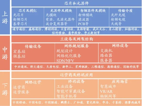 迎接5G手机时代：深度解析手机5G对人类生活与社会的变革力量  第4张