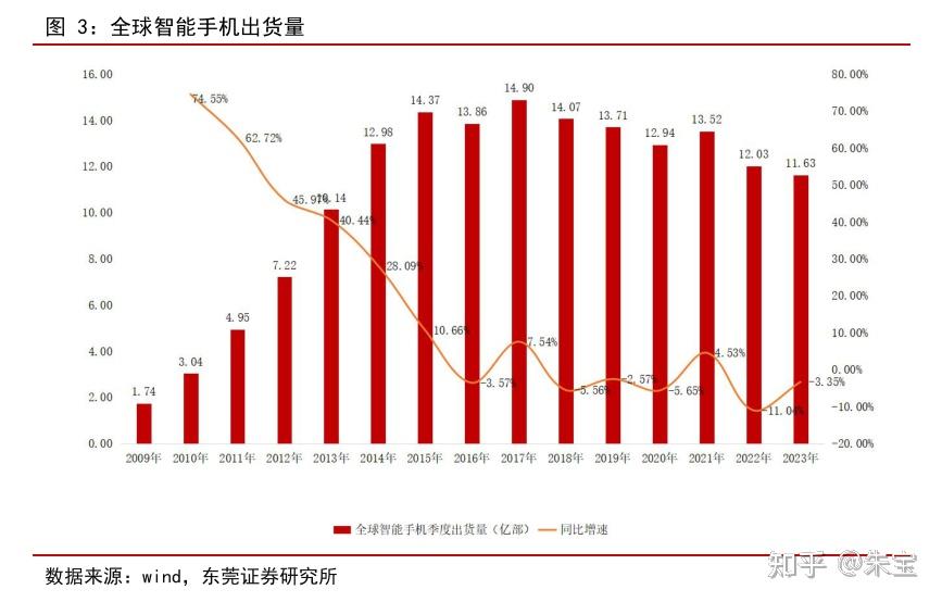 东莞5G手机产业：从制造到研发，探寻创新发展之路  第5张