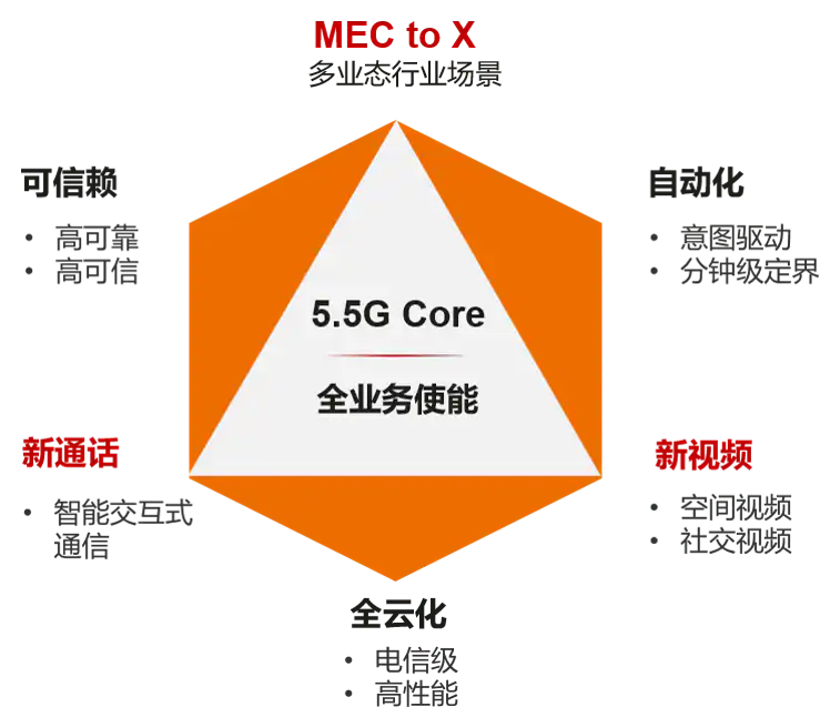 郑州5G智能手机市场：技术革新与未来趋势详解，改变生活方式的巨大影响  第6张