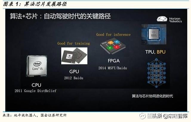 探索DDR芯片：分类与应用领域解析，深入理解尖端技术的核心  第6张