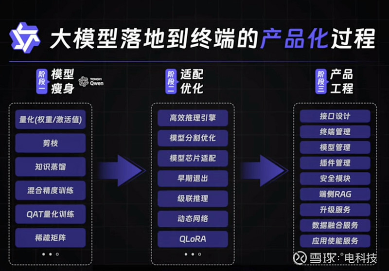 探索DDR芯片：分类与应用领域解析，深入理解尖端技术的核心  第9张