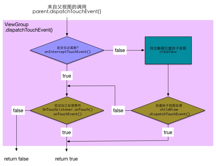 探秘安卓触控技术：从基础原理到前沿发展趋势的详细解析  第7张