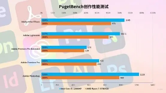 如何打造高性价比的英雄联盟电脑：处理器、显卡、内存及存储全方位解析  第4张