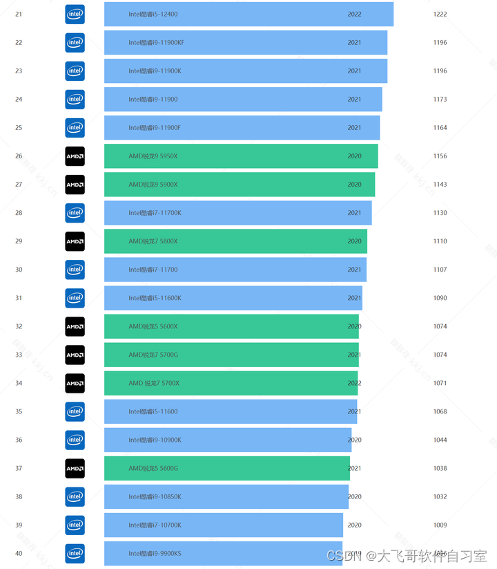 如何打造高性价比的英雄联盟电脑：处理器、显卡、内存及存储全方位解析  第8张