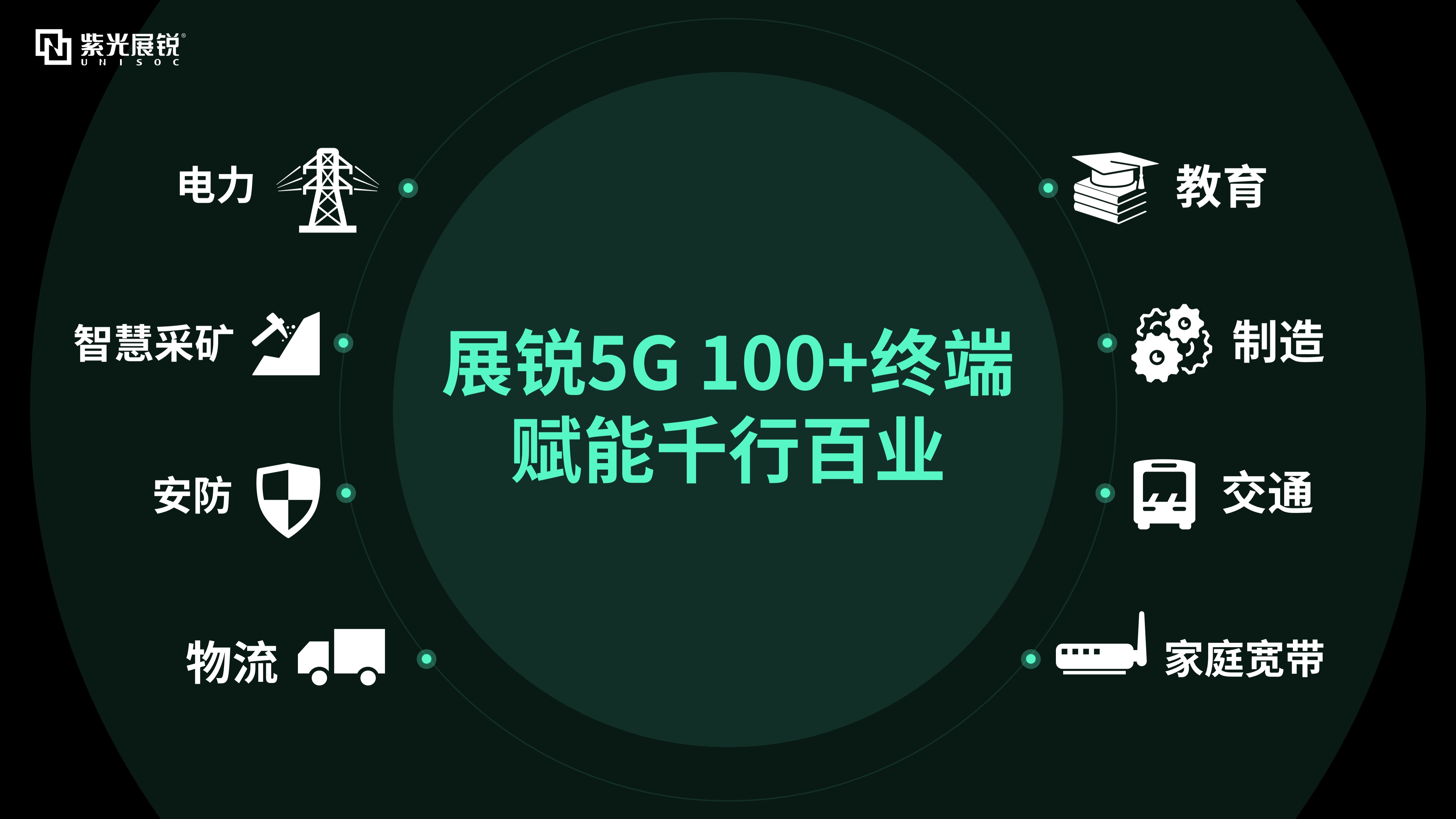 紫光集团：引领5G时代的翘楚，深度剖析其技术与产品的重要性及未来发展趋势  第6张