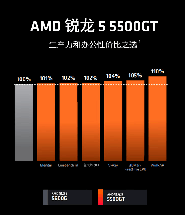 2016年AMD硬件系统选择指南：性能与价格的完美平衡解析  第8张