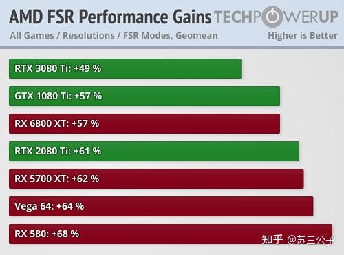 GTTech GT660显卡：卓越性能与高端规格，尽显技术魅力  第7张