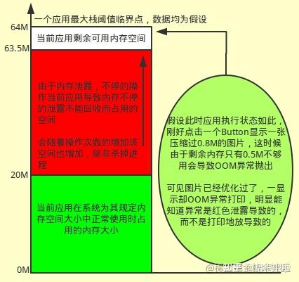 优化Android手机内存管理：提升性能与用户体验的有效策略  第6张