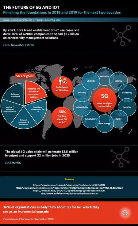 手机 5G 耗电 深度分析手机5G技术对通讯方式革命性变化的多重影响因素及未来发展方向  第3张