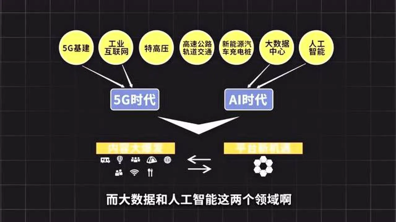 手机 5G 耗电 深度分析手机5G技术对通讯方式革命性变化的多重影响因素及未来发展方向  第6张