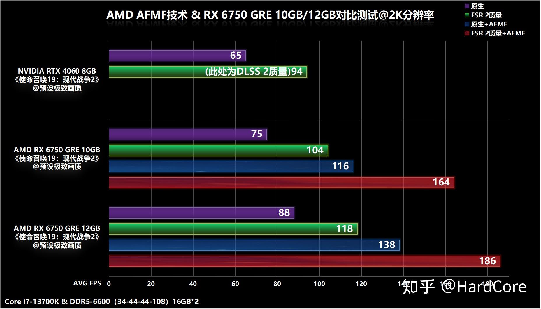 GT750显卡解读：技术特点、游戏性能与影响力全面剖析  第7张