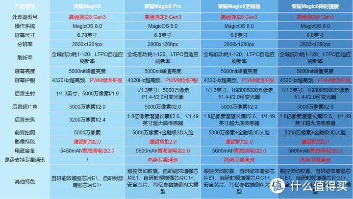 如何在3000元预算内打造高性价比个人计算机：详细硬件选配及性能组合方法  第8张