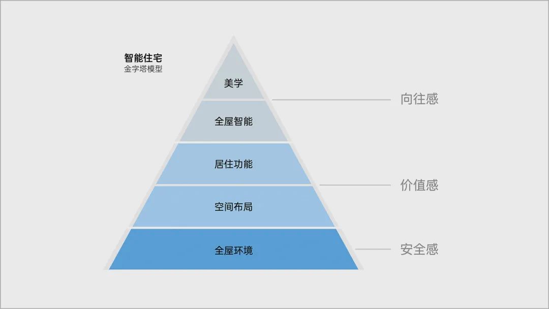 智能家居安全化：防盗门与音响蓝牙连接操作详解，构建智能化居家环境  第5张