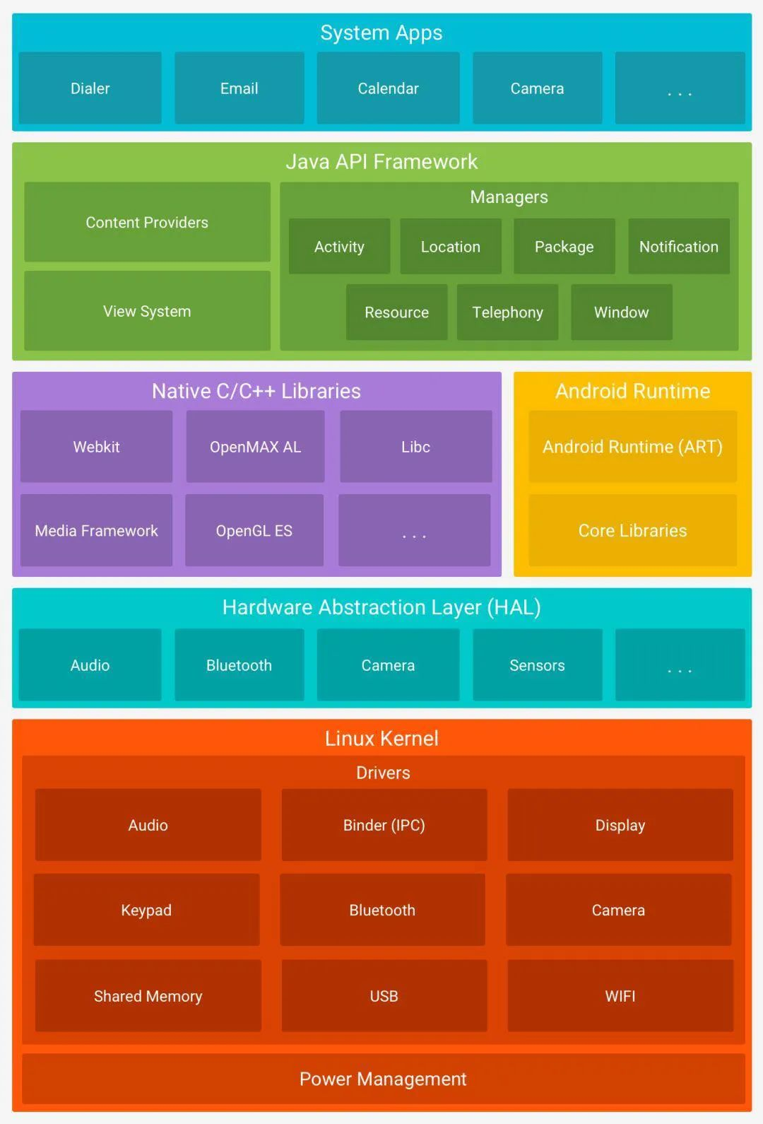 探索Android系统在以太网网络环境下的应用及技术原理  第5张