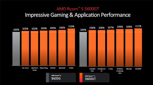 2015年AMD主机：性能与价格完美平衡，性价比突出，深度解析及未来发展趋势
