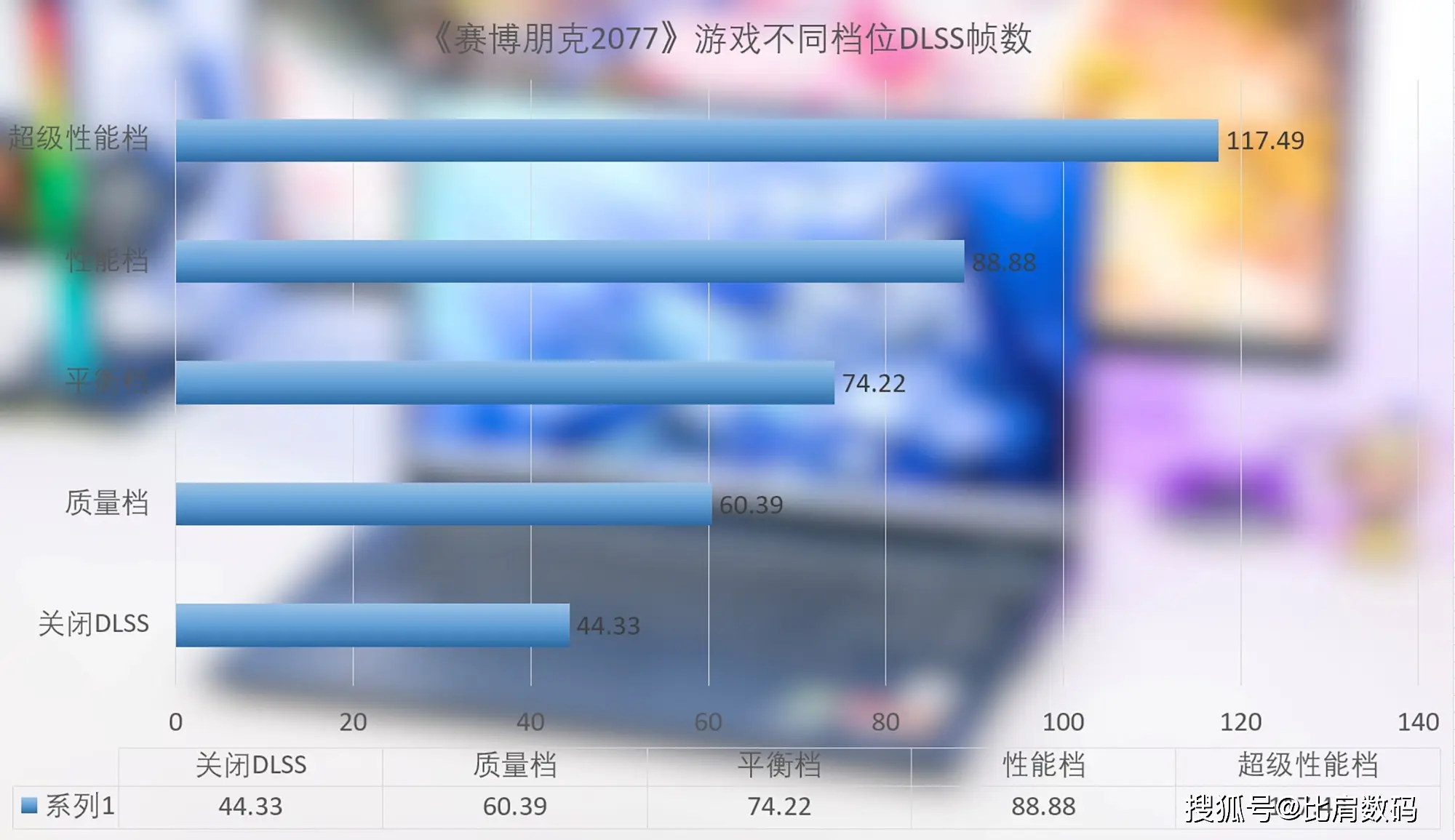 解决预算压力：租用高性能吃鸡主机成为热门选择的原因与影响  第7张