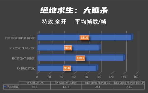 解决预算压力：租用高性能吃鸡主机成为热门选择的原因与影响  第8张