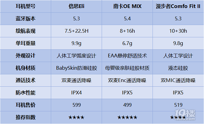 漫步者音箱与DVD播放器连接步骤详解，构建家庭影音系统，享受卓越音质体验  第5张