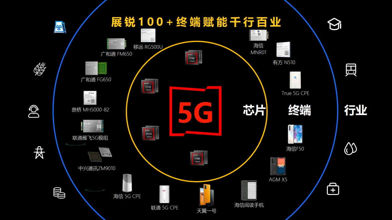 5G手机照明革新：智能化特色与未来市场展望  第2张