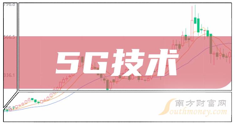 手机5G看家 5G技术革新：家庭、职场与娱乐，深度探析其社会经济影响  第2张