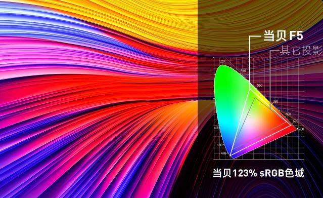 ddr dmd 时序 深度解析DDR DMD时序技术及其对计算机系统性能的影响  第6张