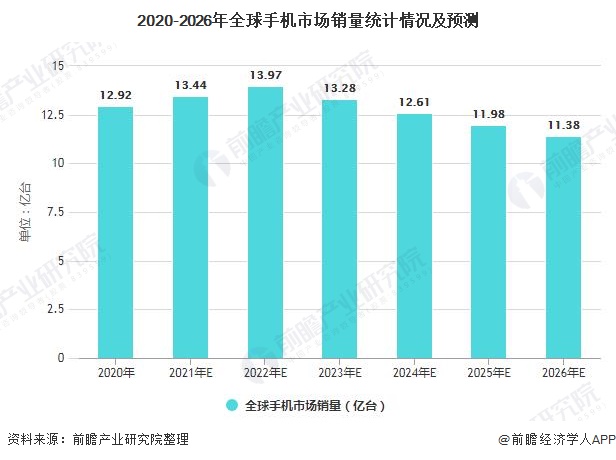 深度剖析5G技术：智能手机办公的重要趋势与未来发展前景  第2张