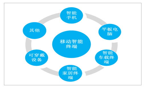 深度剖析5G技术：智能手机办公的重要趋势与未来发展前景  第3张