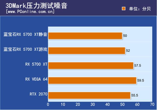 显卡功耗分析：昂达GT520的低能耗与性能特点详解  第9张