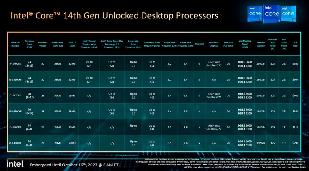 英特尔i7-8700：硬件技术领域的尖端处理器产品线解析  第4张