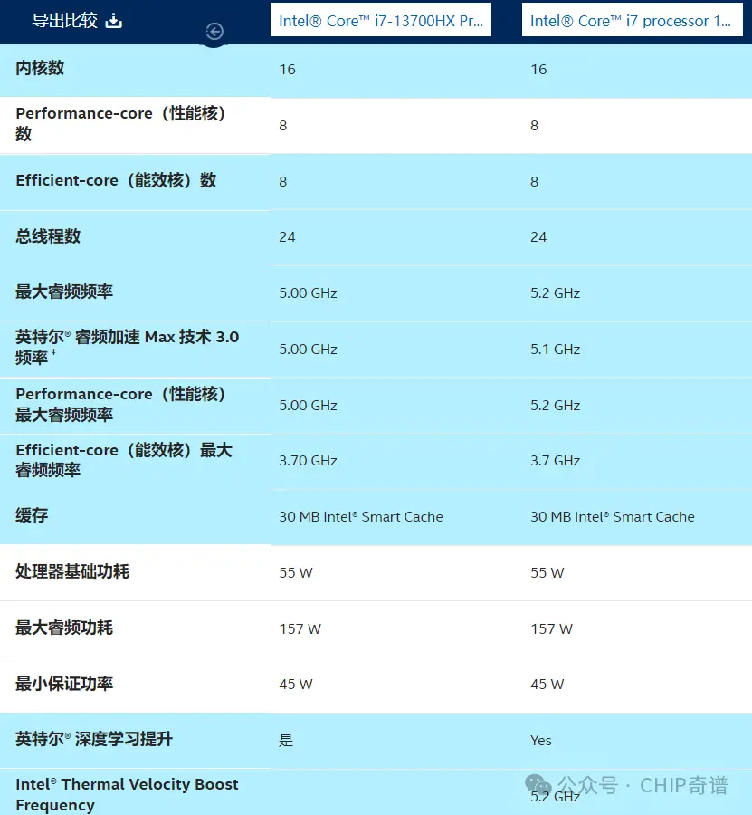 英特尔i7-8700：硬件技术领域的尖端处理器产品线解析  第10张