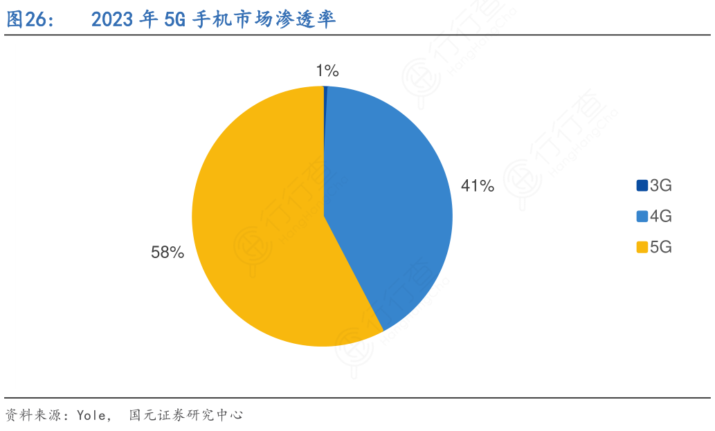 轻薄设计与高性能：5G手机的未来发展趋势与市场需求分析  第2张