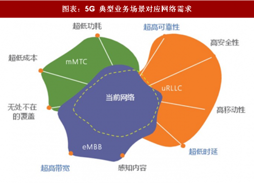 轻薄设计与高性能：5G手机的未来发展趋势与市场需求分析  第3张