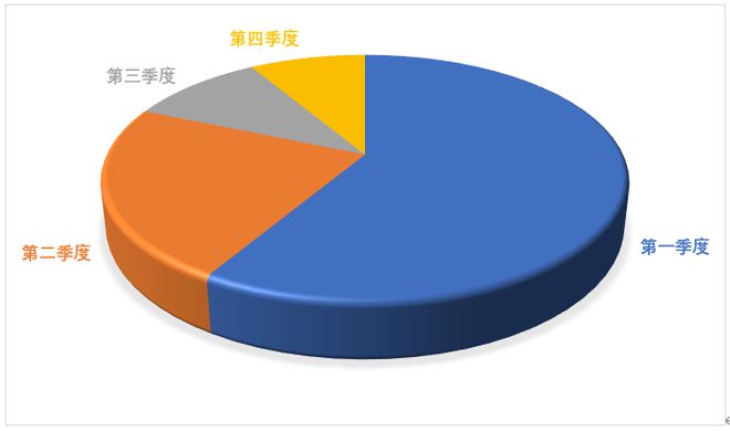 轻薄设计与高性能：5G手机的未来发展趋势与市场需求分析  第7张