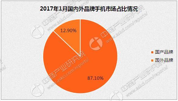 轻薄设计与高性能：5G手机的未来发展趋势与市场需求分析  第8张