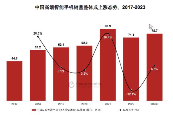 探索OPPO安卓智能手机：特性、优势与未来趋势  第2张