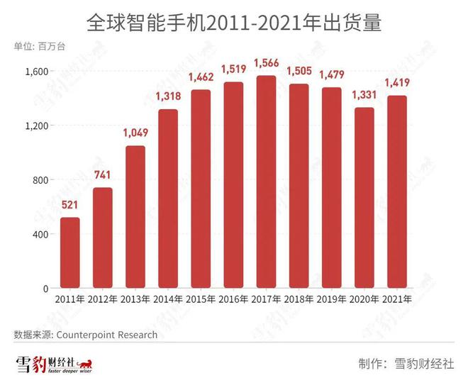 探索OPPO安卓智能手机：特性、优势与未来趋势  第4张