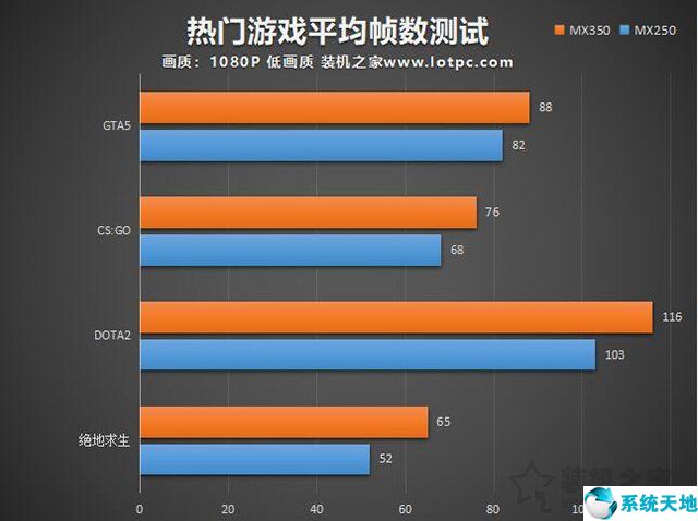 GT940MX显卡详解：性能优势与日常应用场景全面解析  第6张