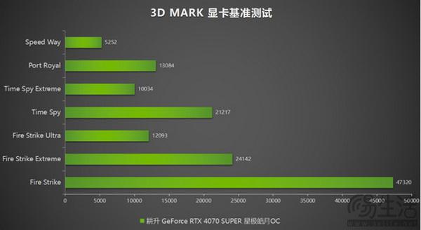 深度评测：耕升GT7402G显卡性能解析与市场竞争优势  第2张