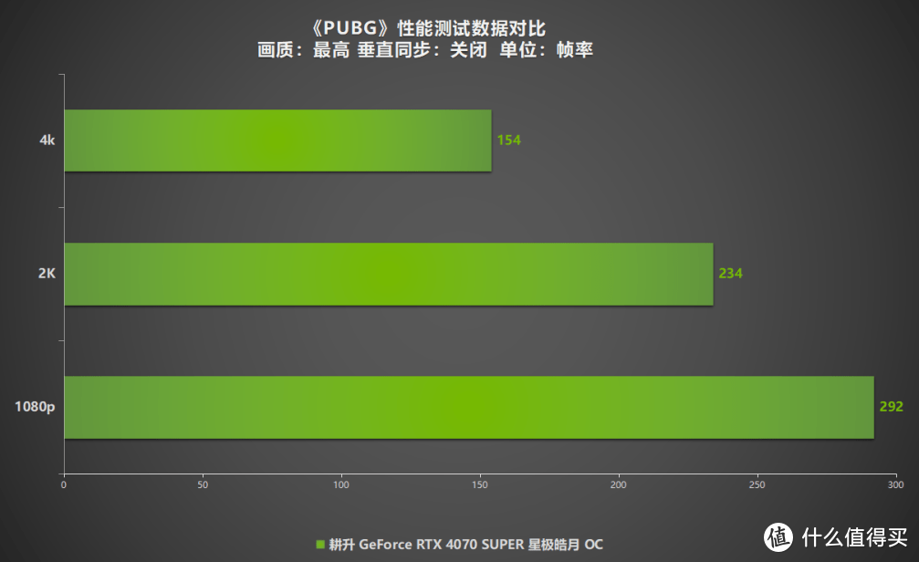 深度评测：耕升GT7402G显卡性能解析与市场竞争优势  第4张