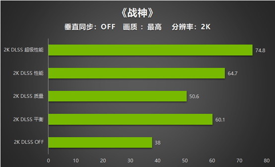 深度评测：耕升GT7402G显卡性能解析与市场竞争优势  第5张