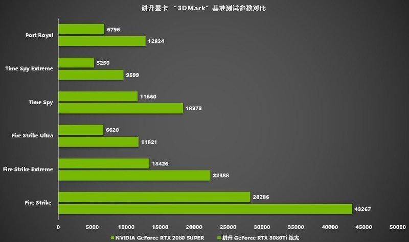 深度评测：耕升GT7402G显卡性能解析与市场竞争优势  第6张